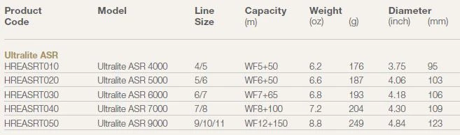 Spools Hardy Ultralite Asr Spool 4 Spools Hardy Ultralite Asr Spool