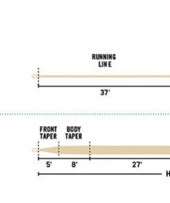 Rio Specialty Series Lightline Wf - Closeout Lines