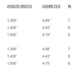 Ross Limited Edition Evolution R Salt Reel - Matte Blue 11 Ross Limited Edition Evolution R Salt Reel - Matte Blue