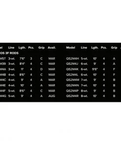 Rods Orvis Helios 3f Fly Rod