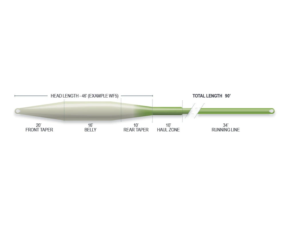 Airflo Superflo Tactical Taper Fly Line 5 Airflo Superflo Tactical Taper Fly Line