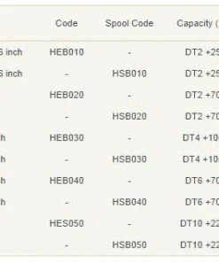 Hardy Spare Bougle Spool