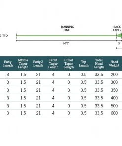 Rio Leviathan 26ft Sink Tip Lines