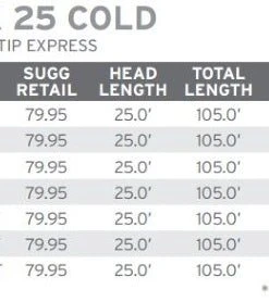 Scientific Anglers Sonar Sink 25 Cold Lines
