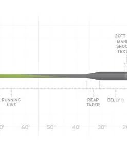 Scientific Anglers Sonar Stillwater Parabolic Sink Lines