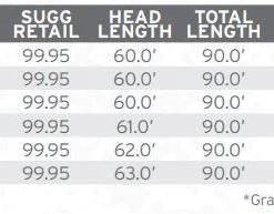 Scientific Anglers Amplitude Smooth Anadro/Nymph Fly Line Lines