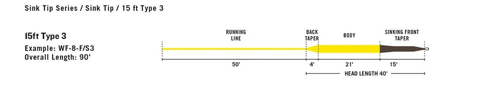 Rio Intouch 15' Type 3 Sink Tip Line - Closeout Lines 4 Rio Intouch 15' Type 3 Sink Tip Line - Closeout Lines
