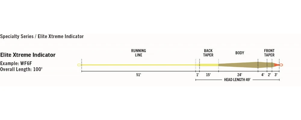 RIO PRODUCTS Rio Elite Xtreme Indicator Fly Line Lines 5 RIO PRODUCTS Rio Elite Xtreme Indicator Fly Line Lines