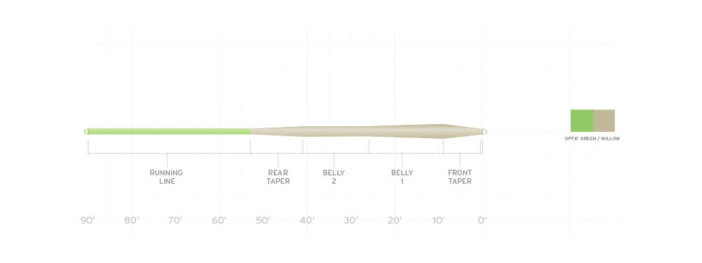 Scientific Anglers Mastery Standard Fly Line Lines 4 Scientific Anglers Mastery Standard Fly Line Lines