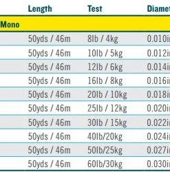 Rio Mono Saltwater Tippet 50 Yd