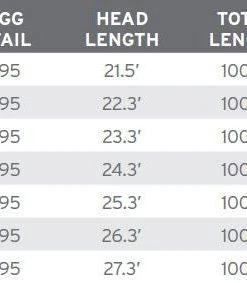 Lines Scientific Anglers Short Belly Taper (Sbt) - Willow Tip/Orange/Willow - Closeout