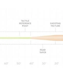 Lines Scientific Anglers Amplitude Grand Slam Fly Line